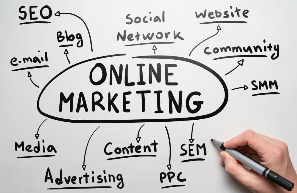 Board with online marketing strategy.